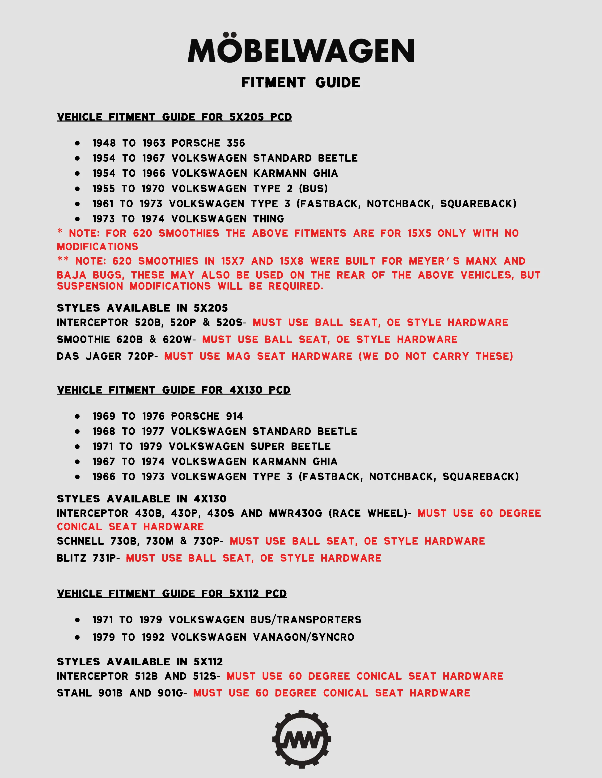 Möbelwagen fitment guide, March 2025